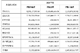 扶沟讨债公司成功追讨回批发货款50万成功案例